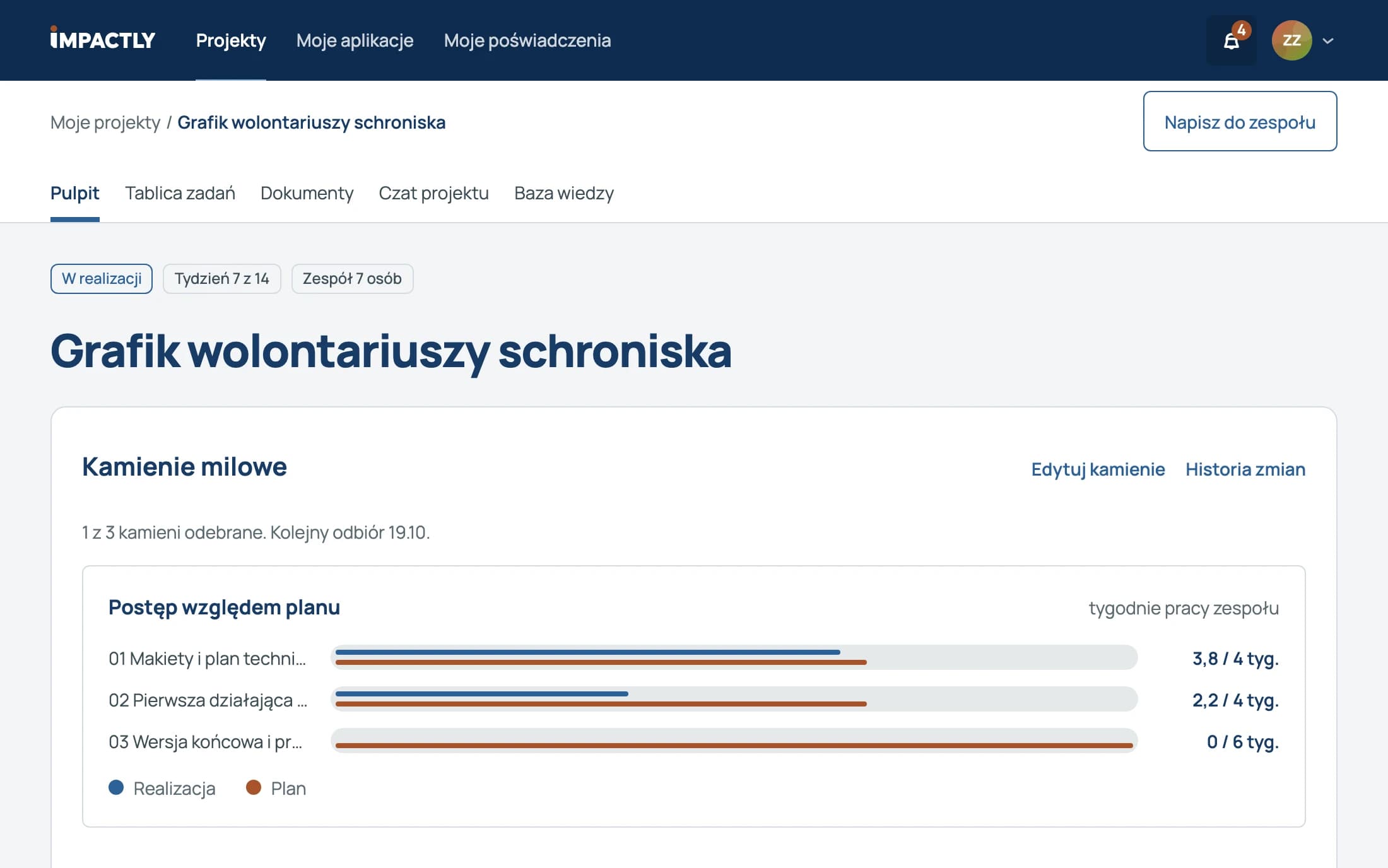 Panel projektu z postępem kamieni milowych i zadaniami zespołu