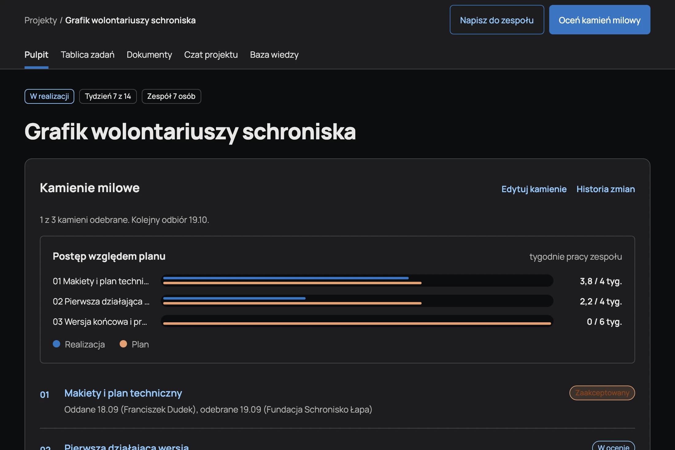 Pulpit projektu z kamieniami milowymi i postępem względem planu