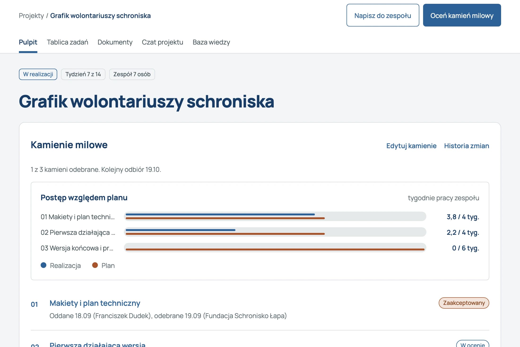 Pulpit projektu z kamieniami milowymi i postępem względem planu